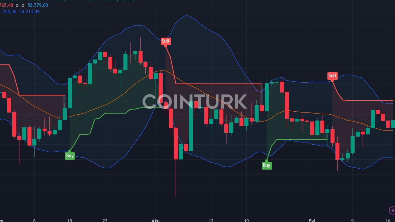 ABD Perakende Satışlar Verisi: Kripto Piyasalarını Sarsacak mı?