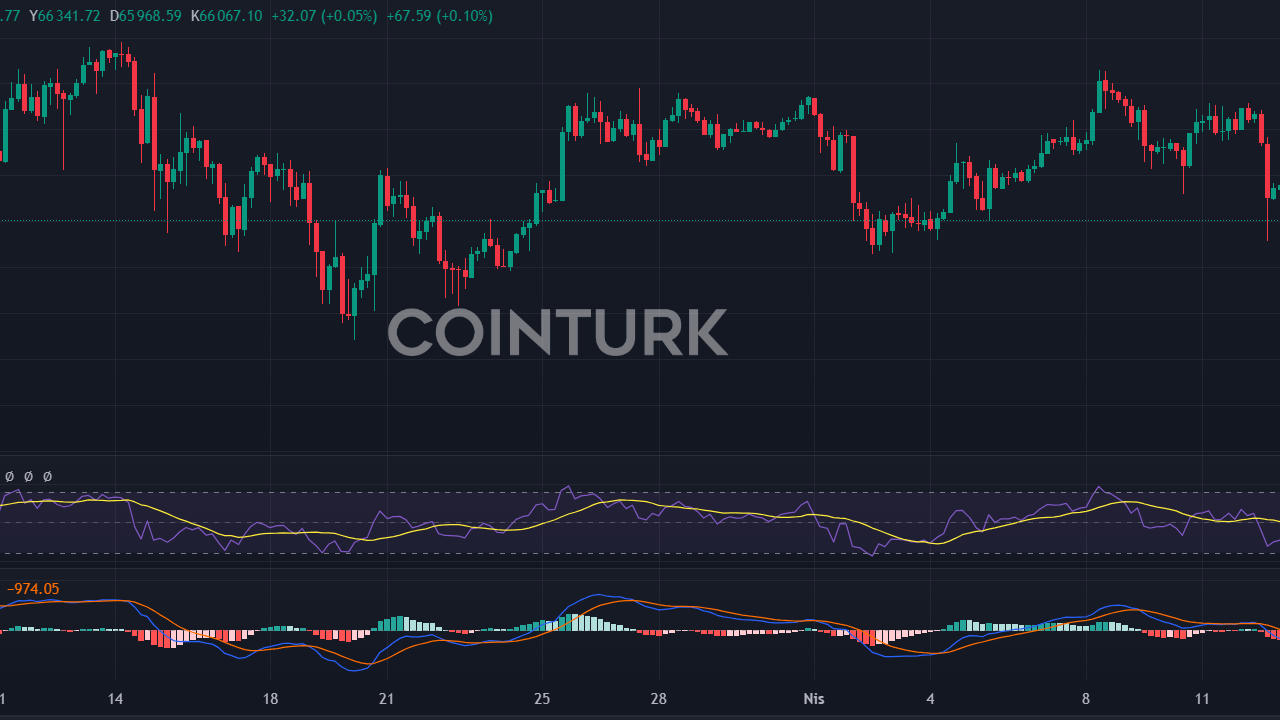 ABD Perakende Satışlar Verisi: Kripto Piyasalarını Sarsacak mı?