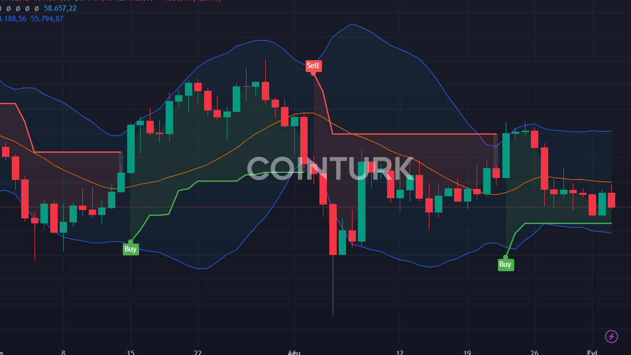 Bitcoin 58.000 Doların Altında: 3 Kritik Sebep