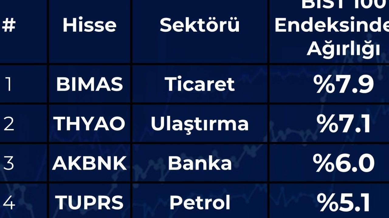 BIST 30 Endeksi'nde 3 Değişiklik!