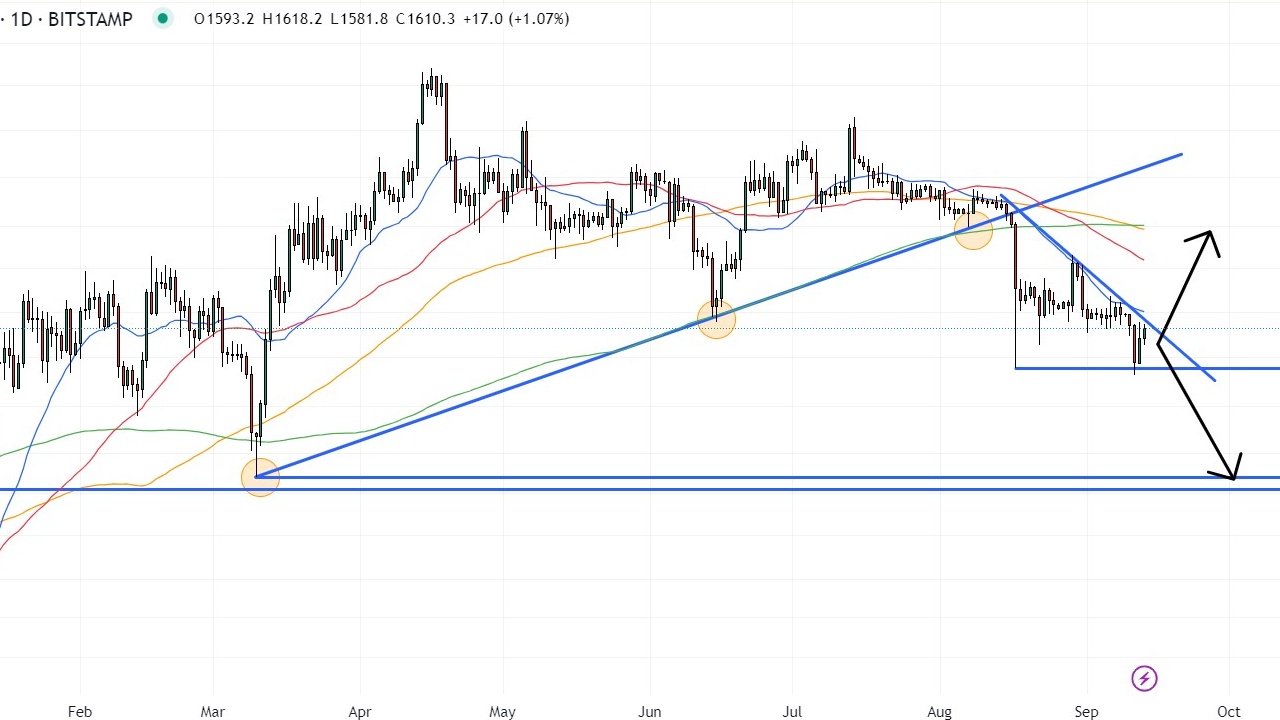 Ethereum'da 'luk Düşüş Mümkün mü? Analist Uyarıyor!