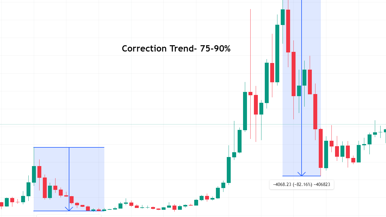 Ethereum'da 'luk Düşüş Mümkün mü? Analist Uyarıyor!