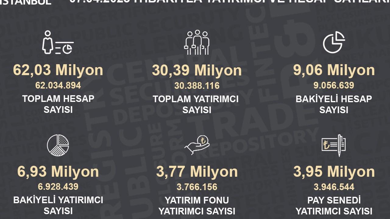 Borsada Yatırımcı Sayısı 7.17 Milyona Geriledi