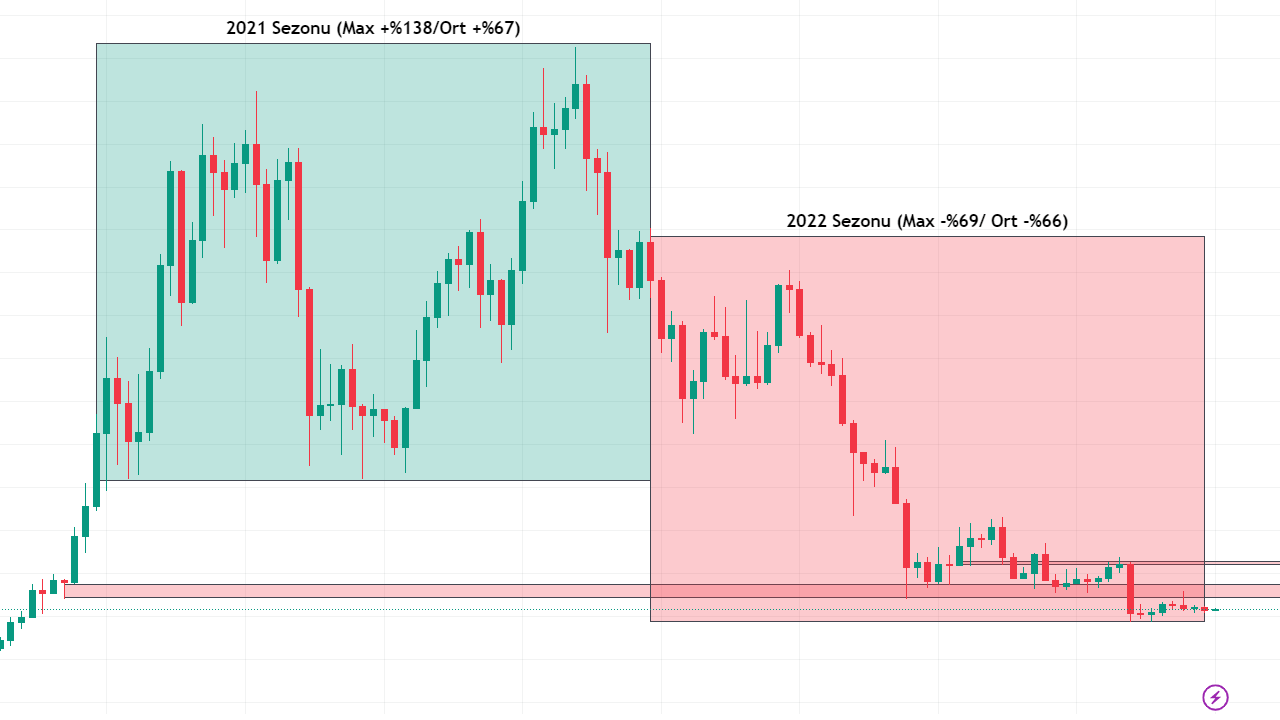 Bitcoin (BTC) Fiyatında Büyük Düşüş Mü Bekleniyor? Fed'in Faiz Kararı Kritik!