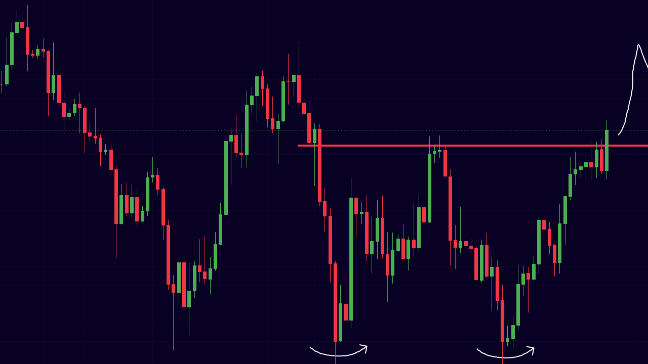 5 Altcoin Grafik Yorumu: RENDER, NOT Coin, SHIB, FET ve BTC Fiyat Hedefleri