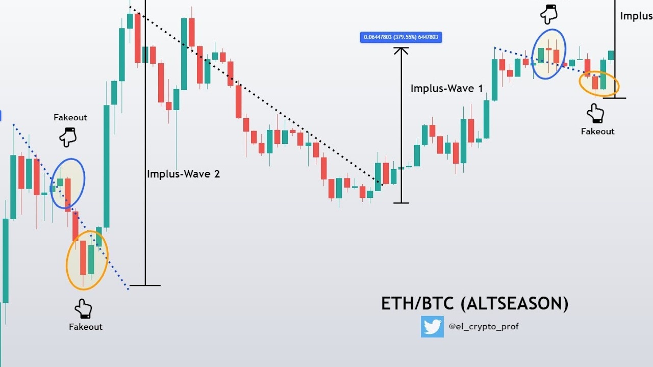 Altcoin Sezonu Başlıyor mu? 66.000 Doları Aşan Bitcoin Piyasayı Ateşliyor!