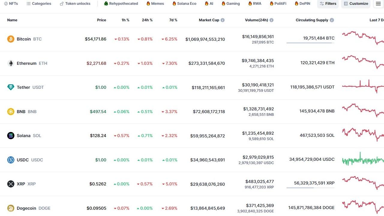 Bitcoin Düşerken Ne Yapmalı? Samson Mow'dan 4 Önemli Taktik