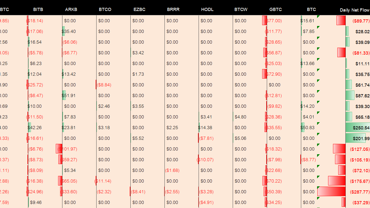 430 ETF İçinde Bitcoin Zirvede! 3 Analistin BTC Görüşleri