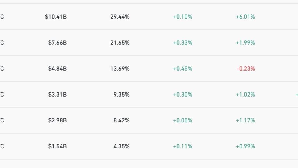 Bitcoin Vadeli İşlemleri Ateşleniyor: Açık Faiz 55 Bin BTC'yi Aştı!