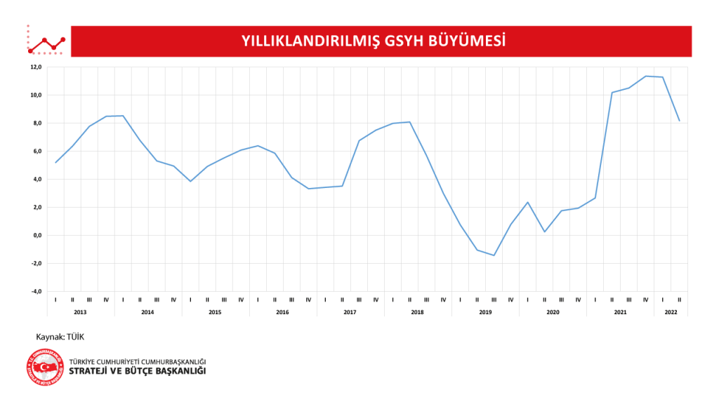 Türkiye'de Milli Gelir Yüzde 3.8 Artış Gösterdi: İkinci Çeyrek Verileri Ne Anlama Geliyor?