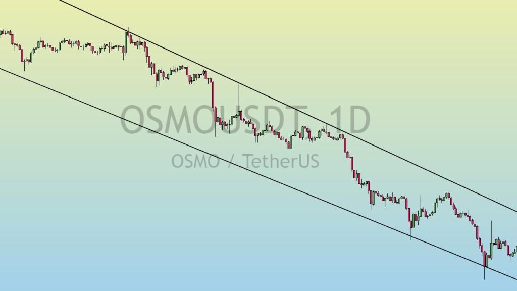 Bitcoin 21 Haftalık EMA'yı Geçti: Analistlere Göre Büyük Bir Ralli Bekleniyor