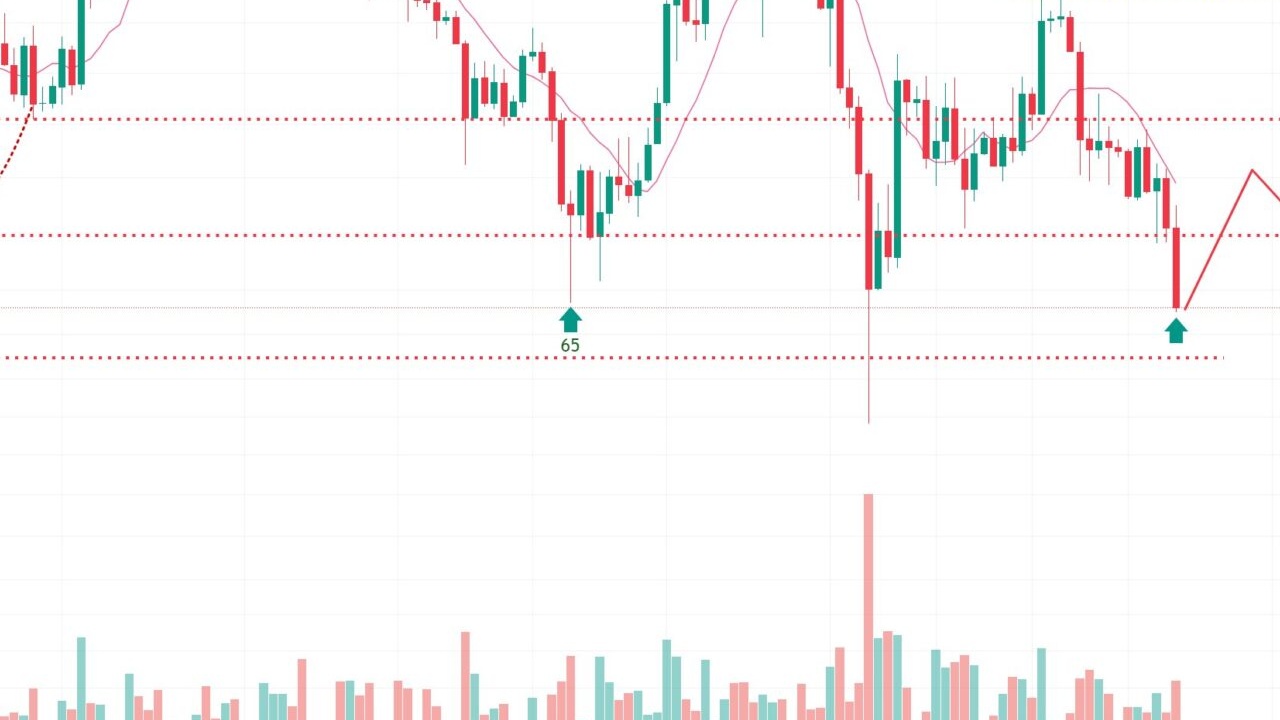 3 Uzman Uyarıyor: Bitcoin (BTC) 50.000 Doların Altına mı Düşecek?