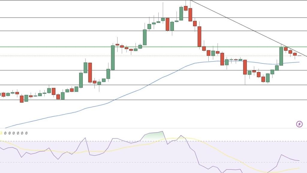 Bitcoin 60.000 Doları Aşacak mı? DOGE ve XRP Fiyat Tahminleri