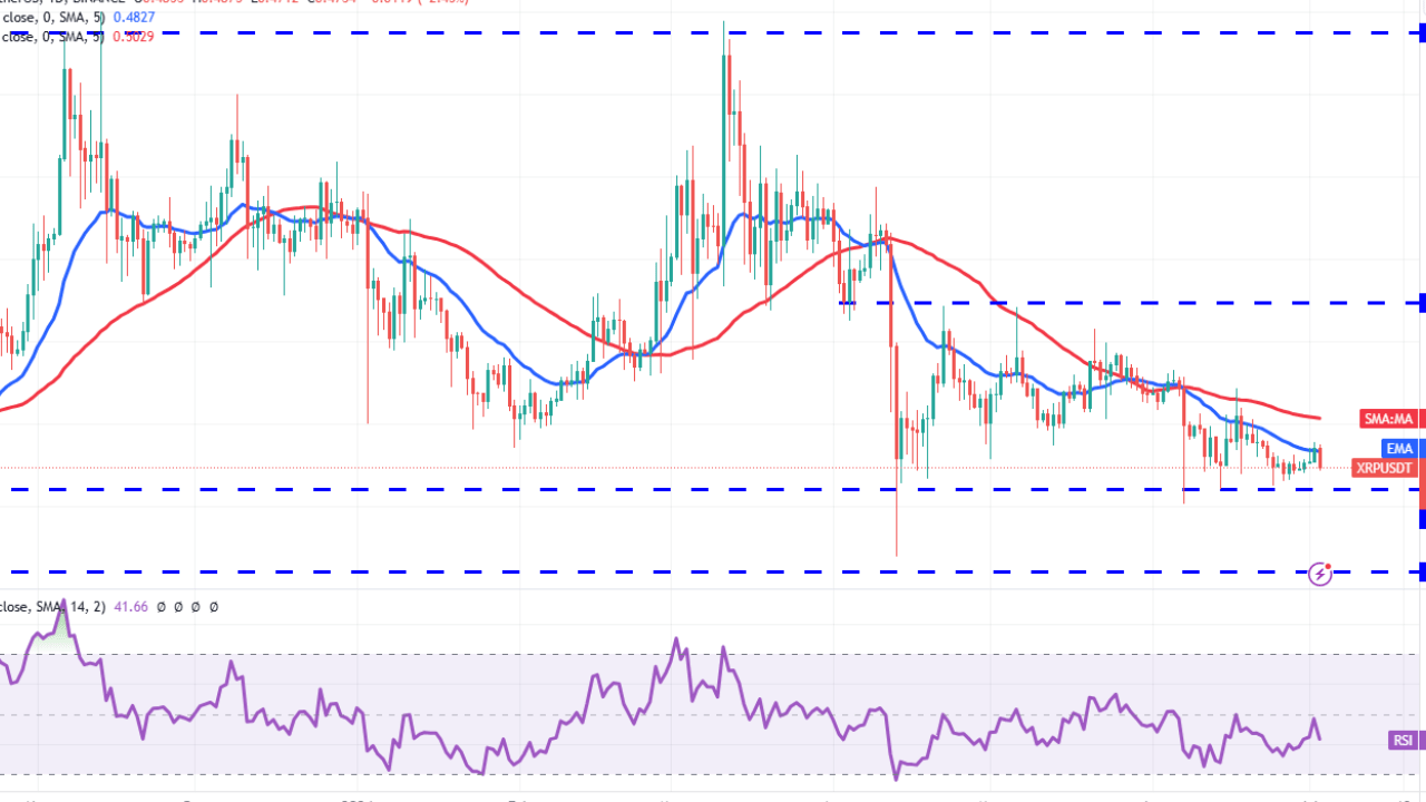 Bitcoin 60.000 Doları Aşacak mı? DOGE ve XRP Fiyat Tahminleri