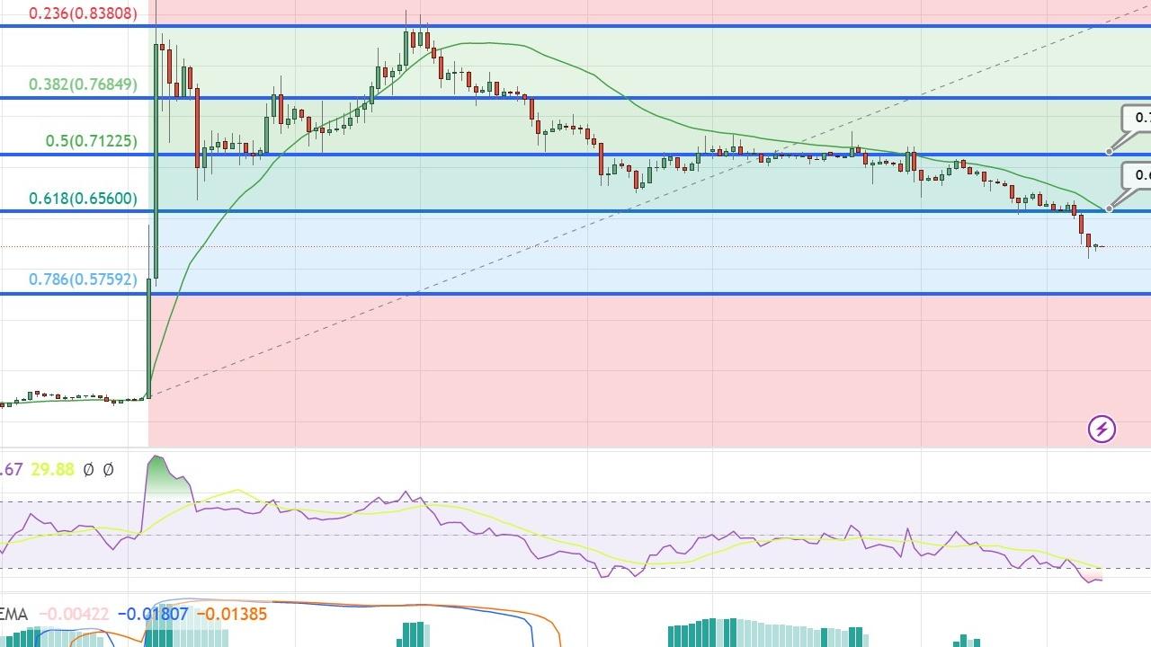 Bitcoin 60.000 Doları Aşacak mı? DOGE ve XRP Fiyat Tahminleri