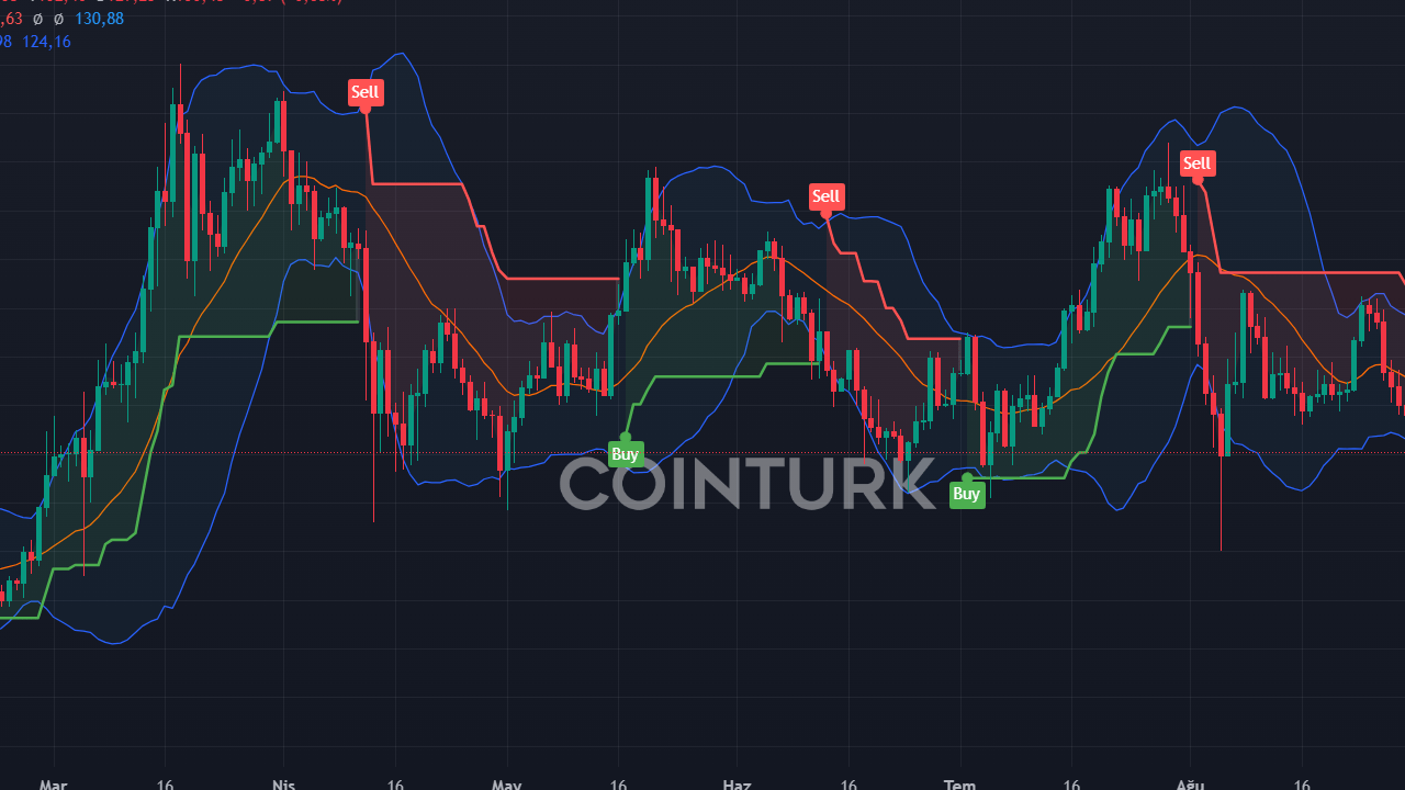 UXLINK Tokenı Binance Futures Listelemesinde 2 Değer Kazandı