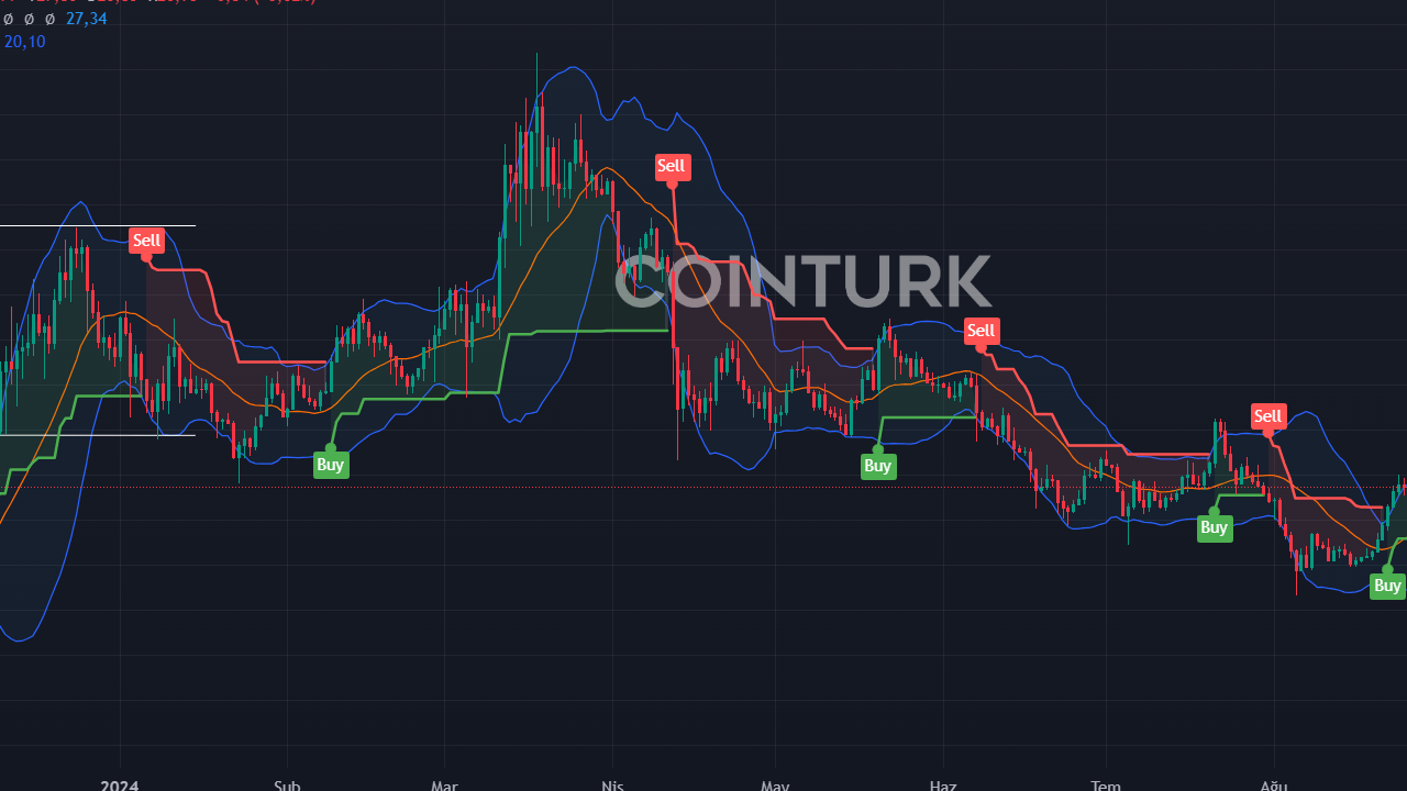 Kripto Piyasası Ateşleniyor! ETH, BTC, SOL, AVAX ve SHIB Analizleri