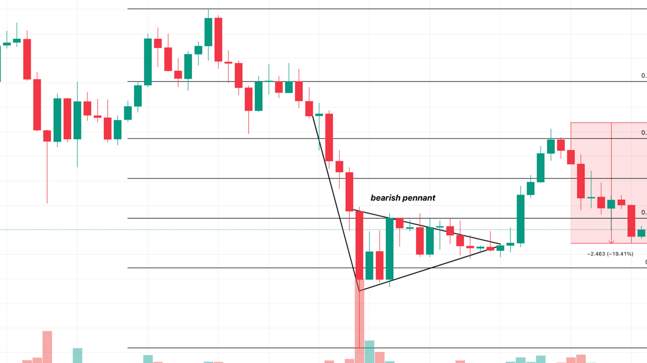 LINK Coin Eylül'de Alım Fırsatı Sunuyor mu? 56,35% Düşüş Sinyaline Dikkat!