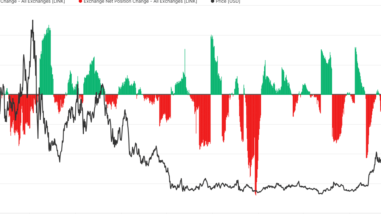 LINK Coin Eylül'de Alım Fırsatı Sunuyor mu? 56,35% Düşüş Sinyaline Dikkat!