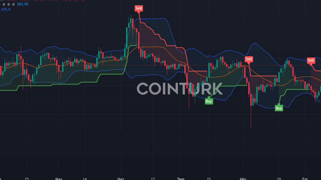 Kripto Piyasası Sarsıldı: Fed, BoJ ve Binance Etkisiyle 63.000 Doları Gördü