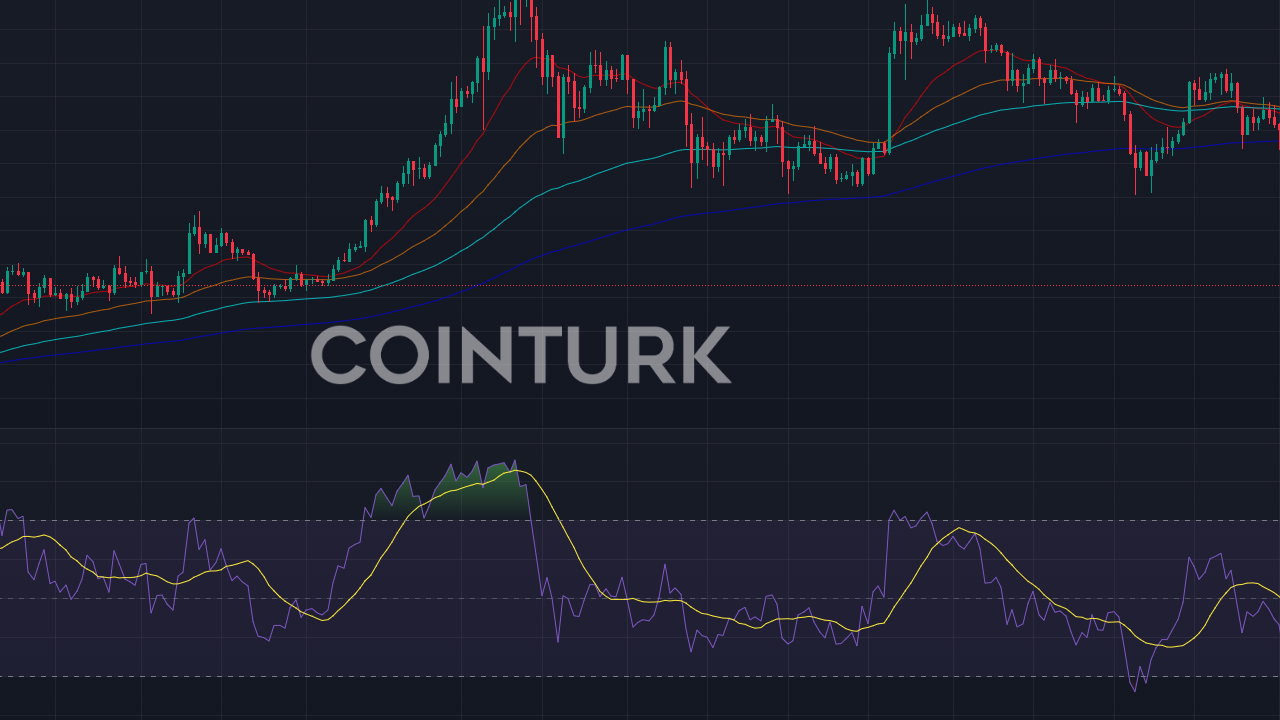 VanEck, Ethereum Vadeli İşlem ETF'sini Kapatıyor: ETH Fiyatı 2.271 Dolar!