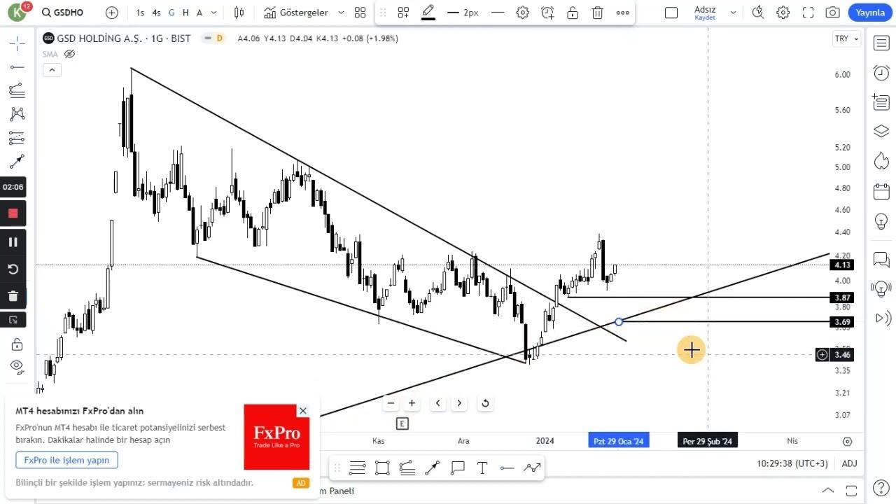 GSD Holding Karı Azaldı! 2024 Yılı 2. Çeyrek Bilançosu Açıklandı