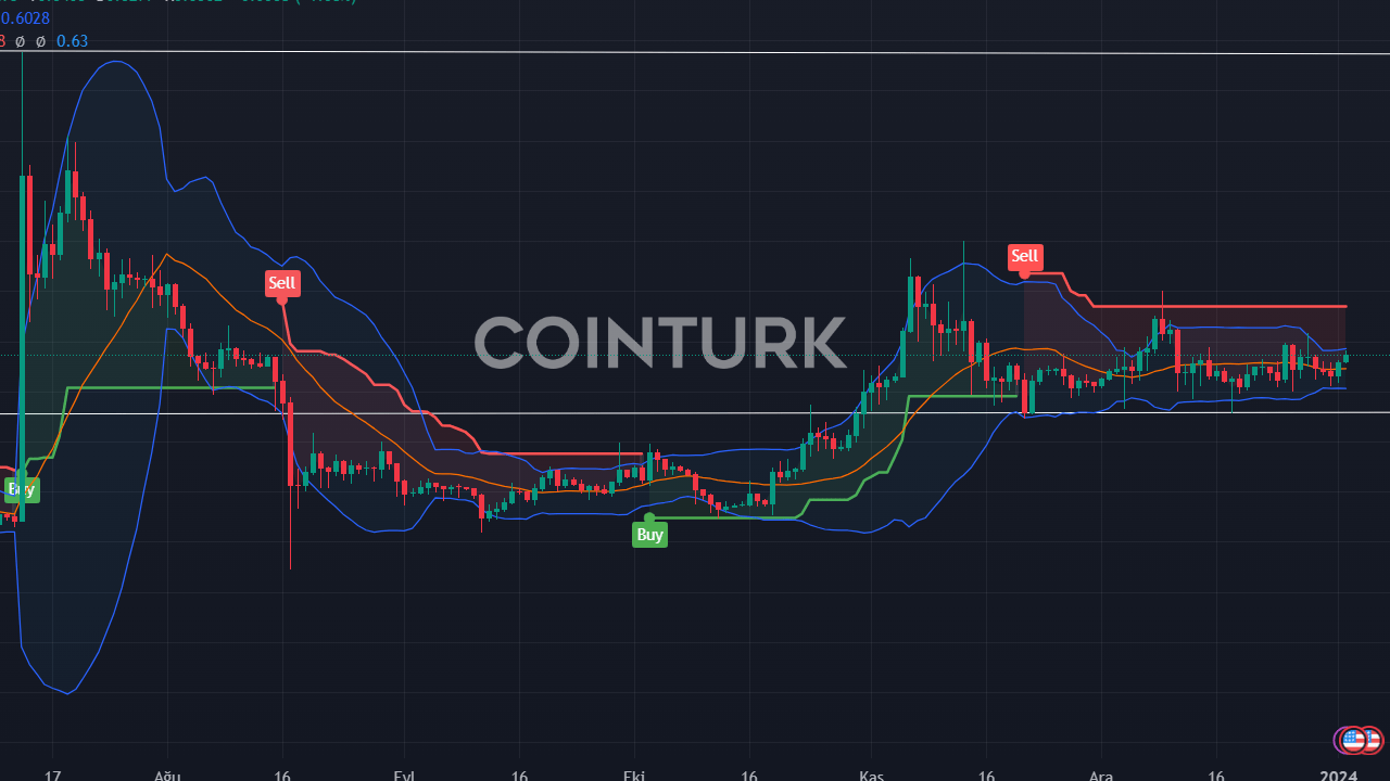 3 Altcoin Eylül Ayında Patlayabilir: Grafik Analizi ve Önemli Gelişmeler