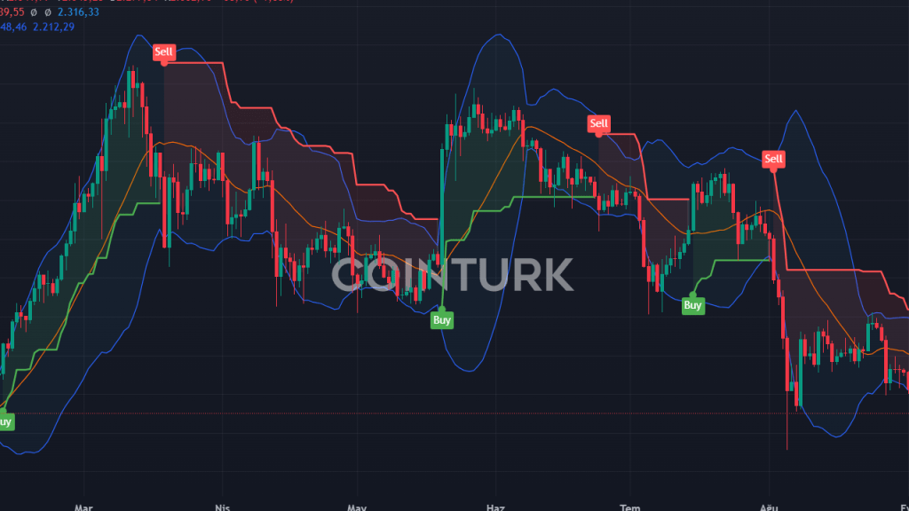 WisdomTree Ethereum'u Seçti: RWA Yarışı 2.318 Dolarlık Ethereum ile Kızışıyor