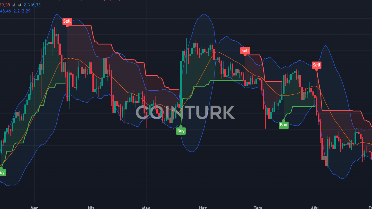 WisdomTree Ethereum'u Seçti: RWA Yarışı 2.318 Dolarlık Ethereum ile Kızışıyor