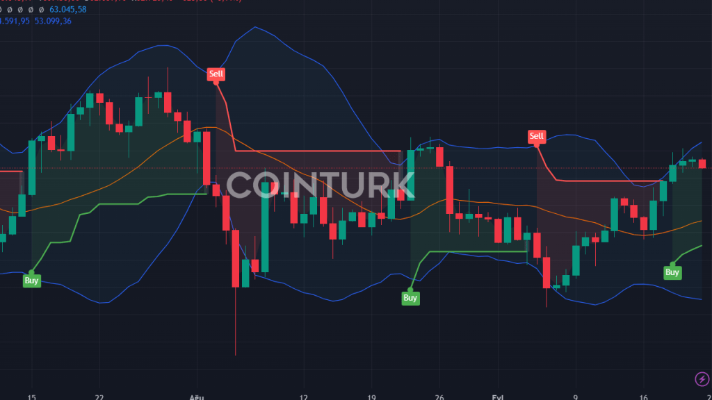 23-29 Eylül: 19 Kritik Kripto Para Gelişmesi, Volatiliteye Hazır Olun!