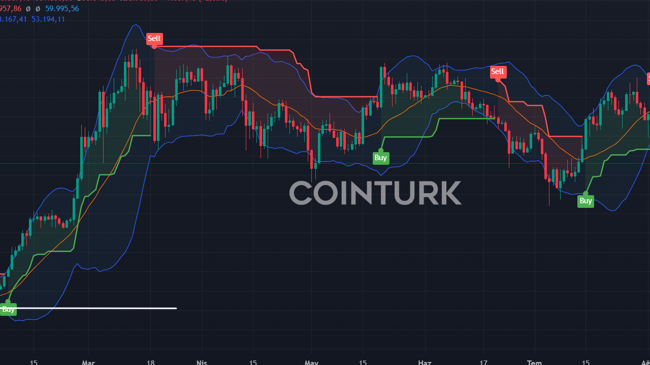 2 Analistten Kritik Tahmin: DOT, BTC ve ETH'de Neler Olacak?