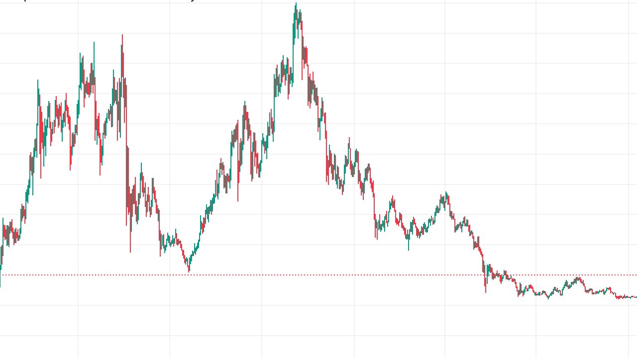 2 Analistten Kritik Tahmin: DOT, BTC ve ETH'de Neler Olacak?