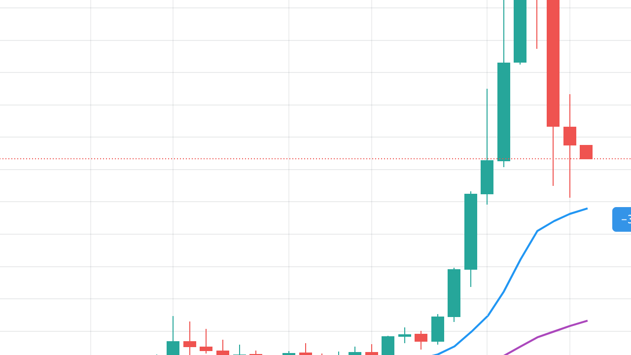 Bitcoin 92.000 Dolara Yükselebilir: Analistler Üç Aylık Ralli Bekliyor