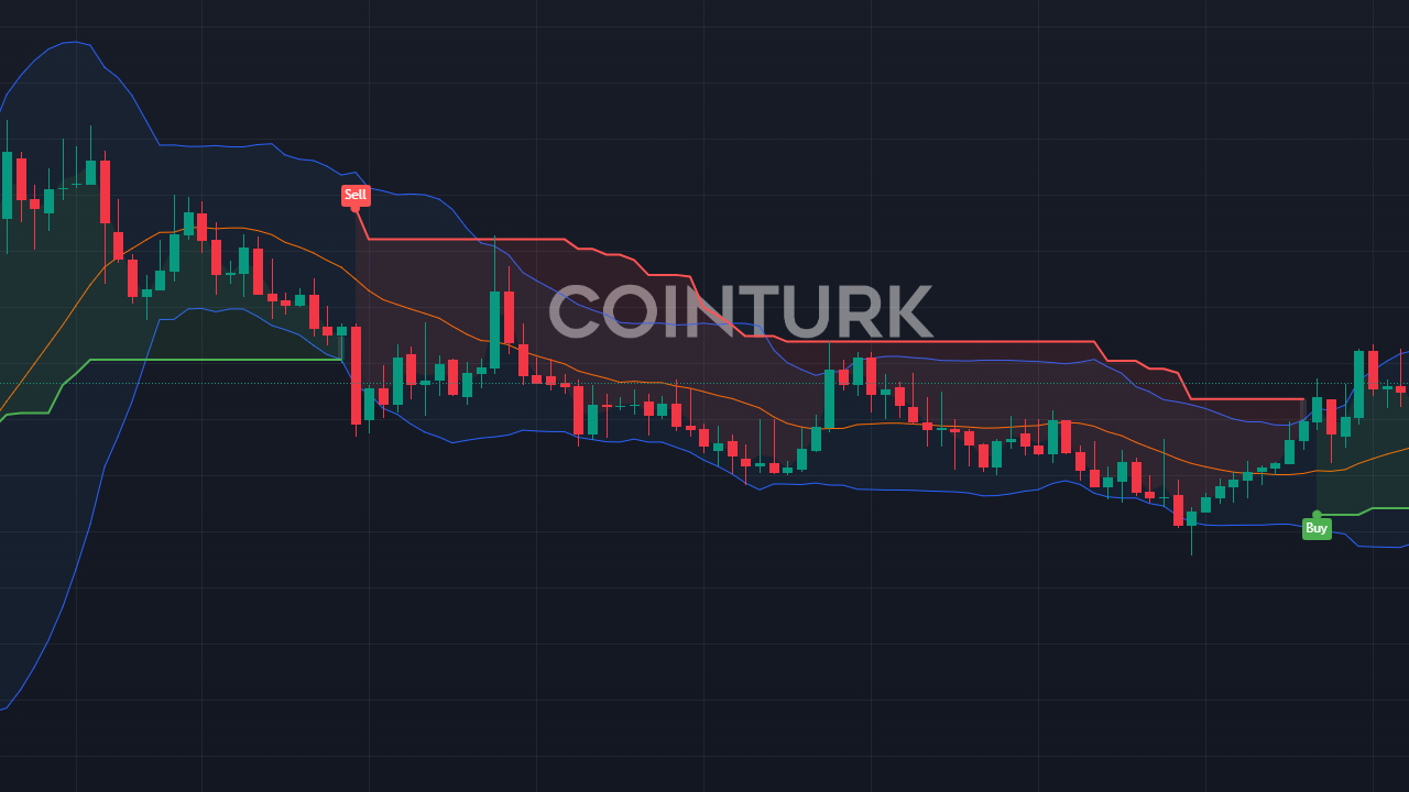 Bitcoin 57.000 Doları Geçti: Trump-Harris Tartışması ve Trump Coinleri