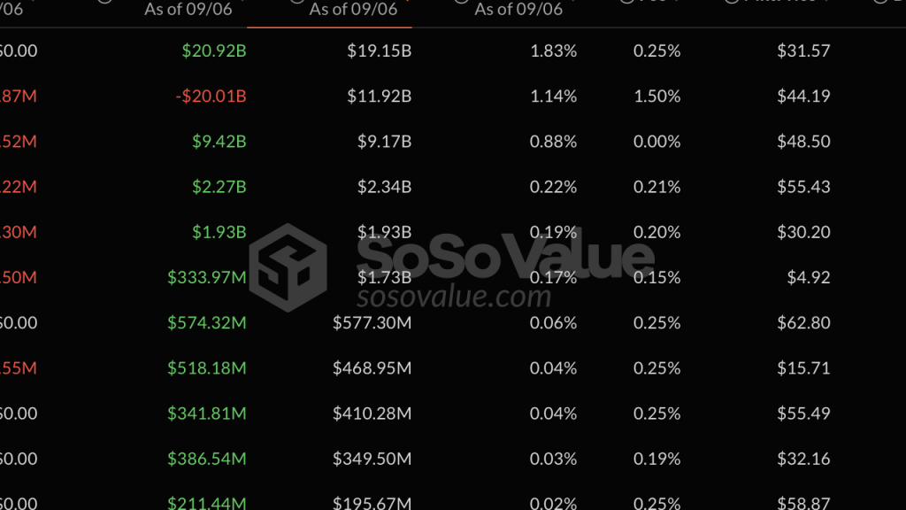 Bitcoin ETF'leri Kurumsal Yatırımcıları Çekiyor: 6 Ayda 1000'den Fazla Firma Yatırım Yaptı