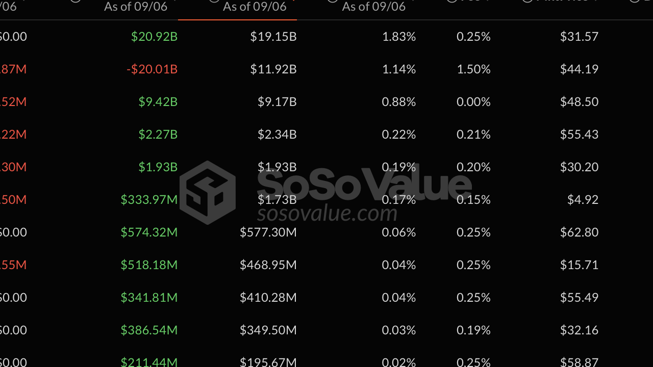 Bitcoin ETF'leri Kurumsal Yatırımcıları Çekiyor: 6 Ayda 1000'den Fazla Firma Yatırım Yaptı