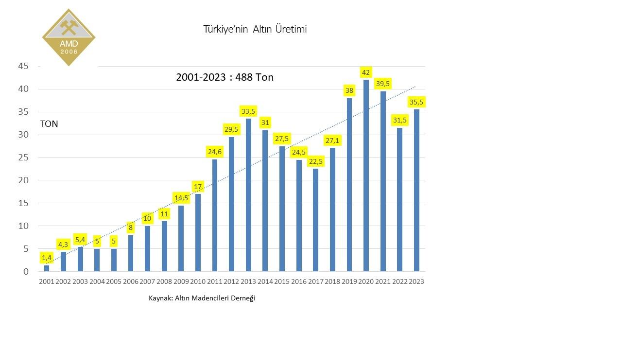 Dünya Altın Talebinde Türkiye 4. Sırada: Arz ve Talep Arasındaki Fark Neden Bu Kadar Büyük?