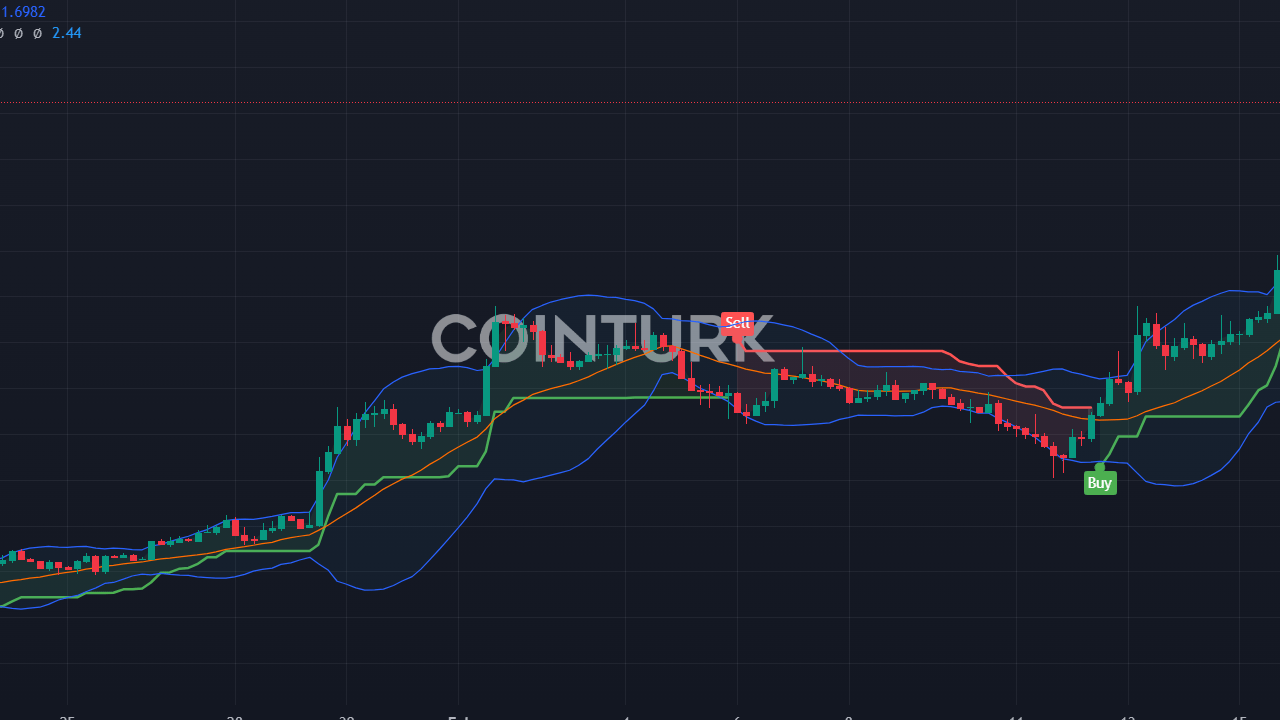 Toncoin'de 'lük Düşüş Sonrası Toparlanma Sinyalleri: Fiyat 6$'a Yükselebilir mi?