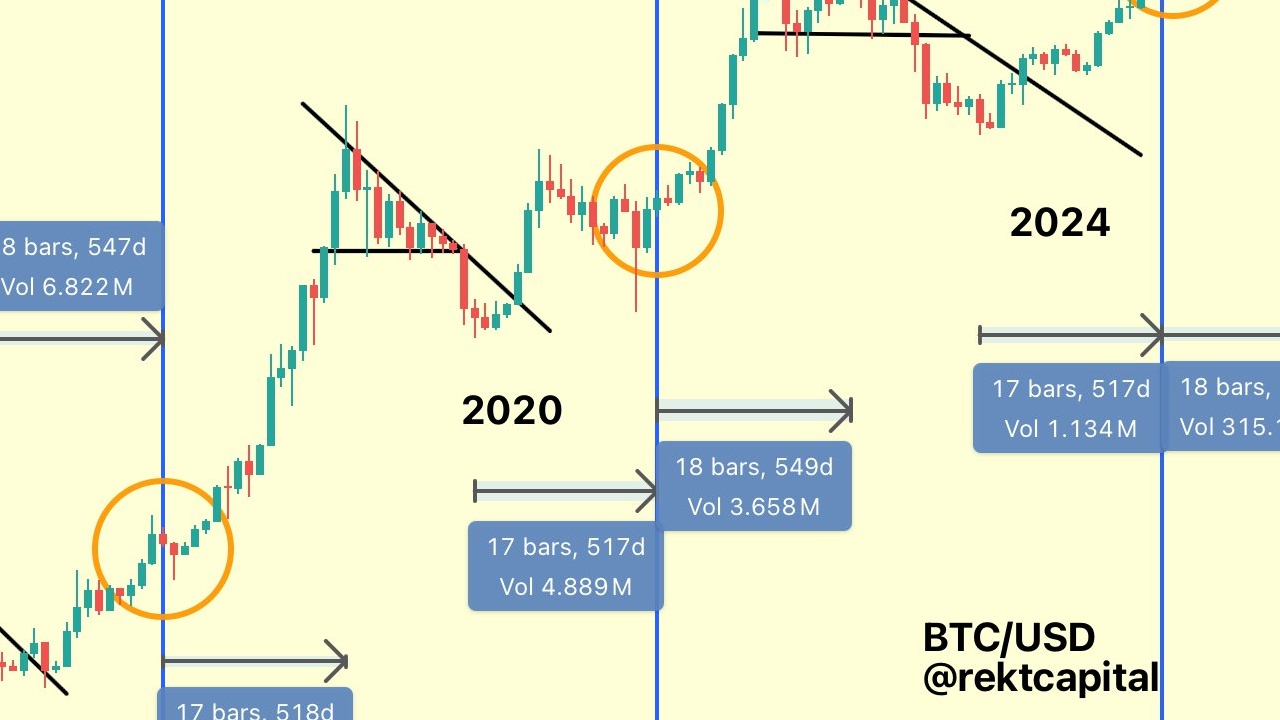 Bitcoin Balinaları 1.700 BTC Hareket Ettirdi: 2024 Boğa Döngüsü Yaklaşıyor mu?