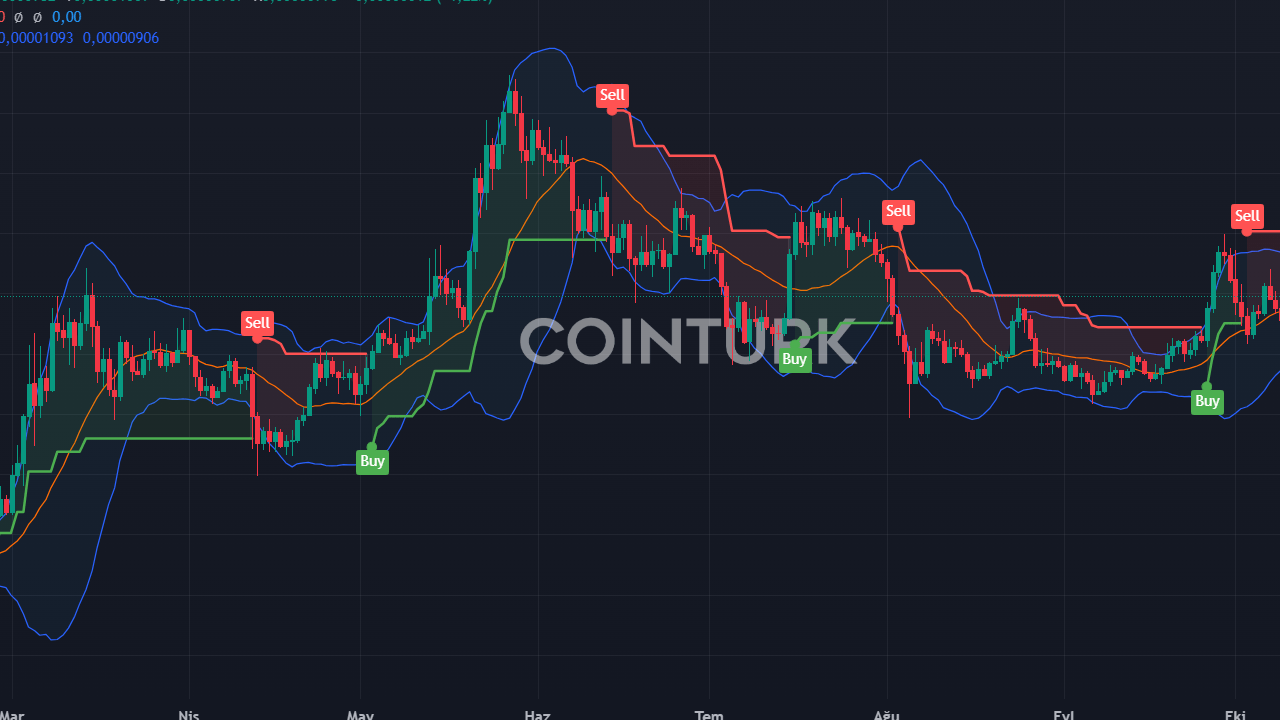 Safe Coin Yüzde 88 Artışla Patladı: Upbit Listelemesinin Etkisi