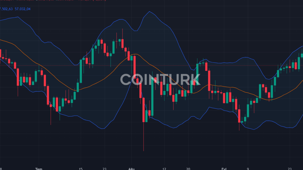 Aerodrome Altcoin'i 4.7 Milyar Dolarlık İşlem Hacmiyle Piyasayı Salladı!