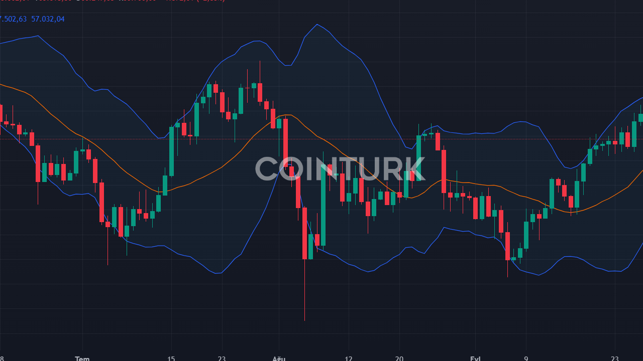 Aerodrome Altcoin'i 4.7 Milyar Dolarlık İşlem Hacmiyle Piyasayı Salladı!