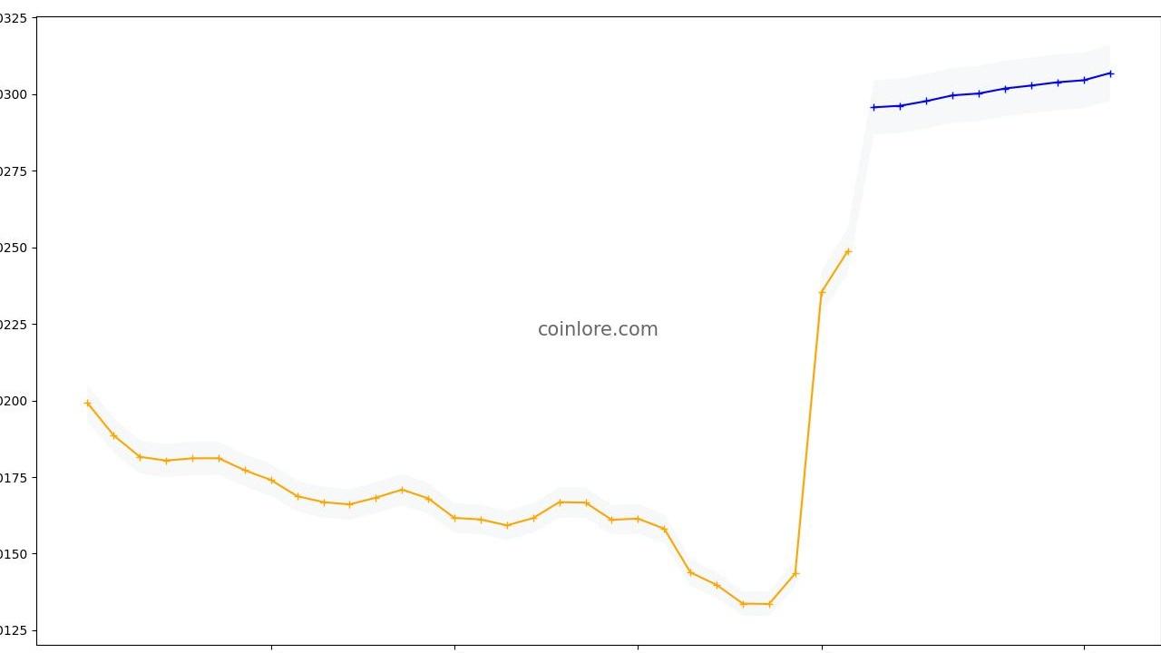 Canto Coin: DeFi'de Yeni Bir Dönem mi Başlıyor? 100 Milyondan Fazla CANTO Coin Dolaşımda