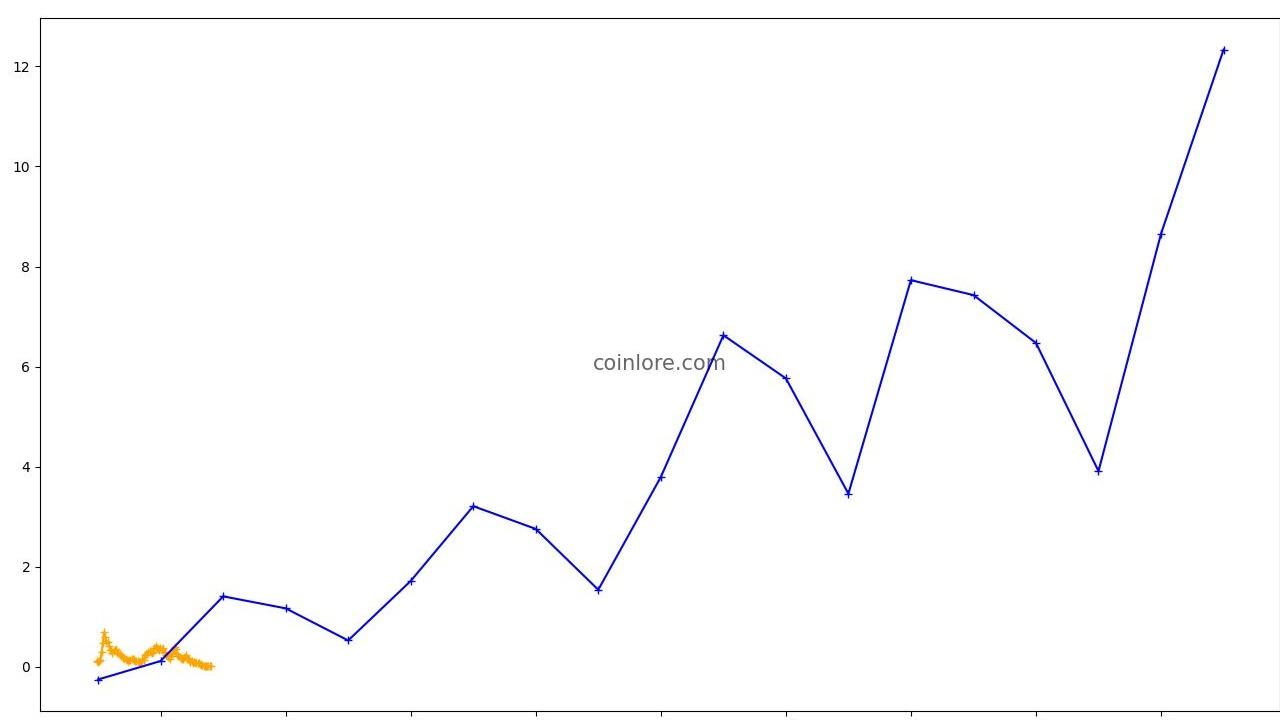 Canto Coin: DeFi'de Yeni Bir Dönem mi Başlıyor? 100 Milyondan Fazla CANTO Coin Dolaşımda