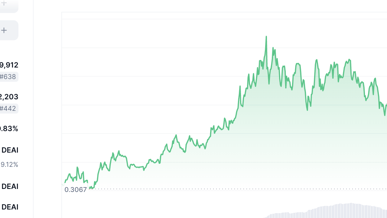 DeAI Coin: Yapay Zeka ve Blockchain Entegrasyonu ile Geleceği Parlak