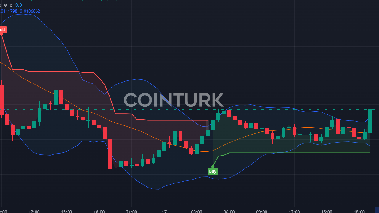 DEGEN Coin Fiyat Yorumları: 2023'te Degen (Base) Geleceği