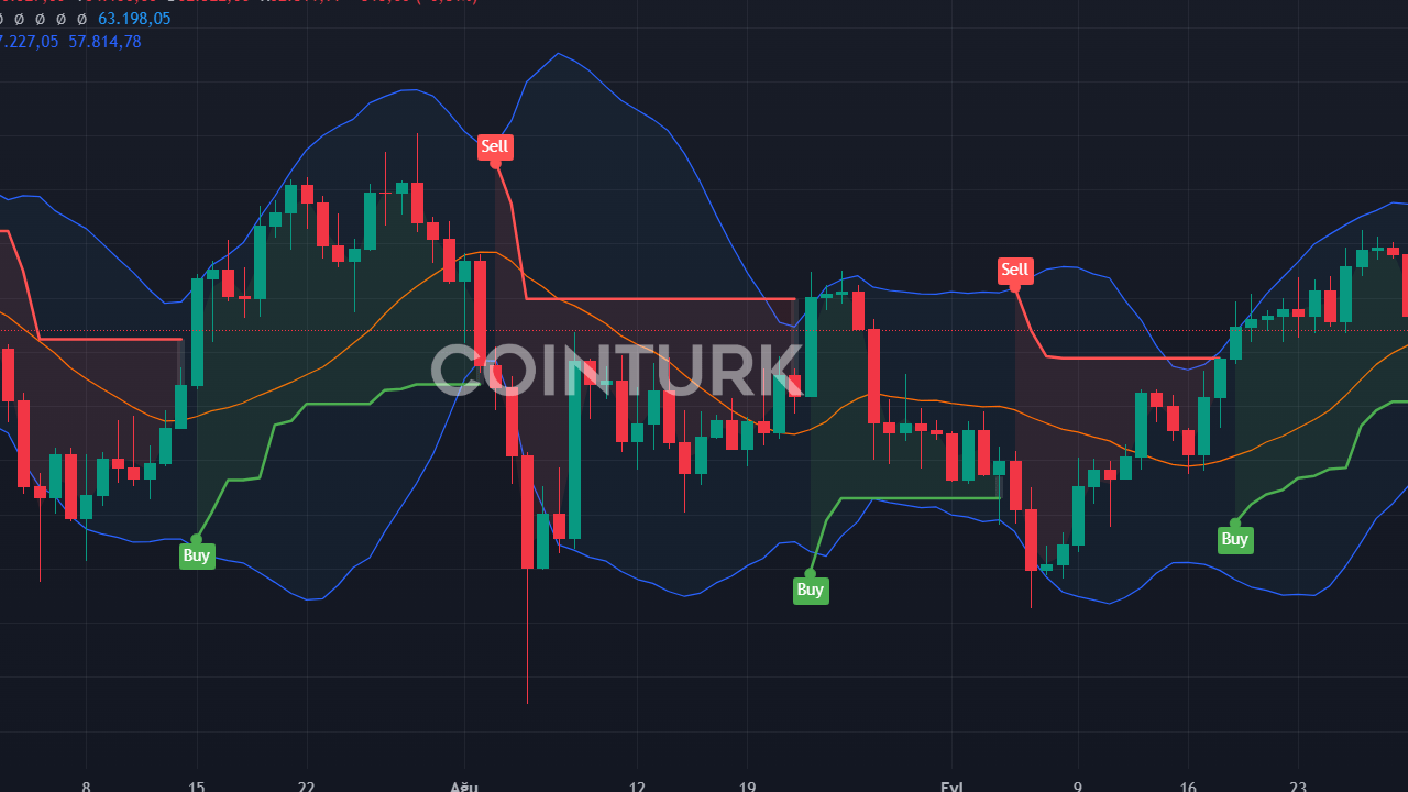 Stablecoin Arzı Rekor Seviyede: Bitcoin İçin Pozitif Sinyaller mi?