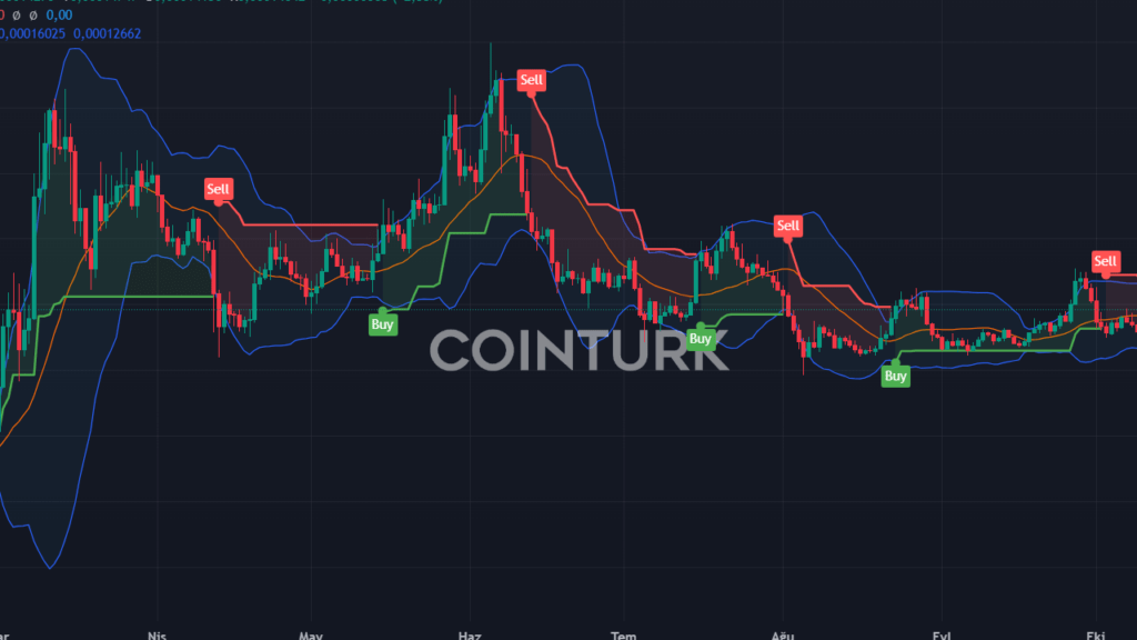 GOAT Token Fiyatı Binance Listelemesinin Ardından 0 Arttı: Hayes Bu Altcoinden Umutlu