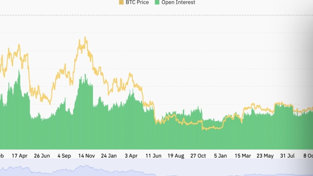 Bitcoin Açık Faizi 35 Milyar Doları Aştı: Fırtına Öncesi Sessizlik mi?