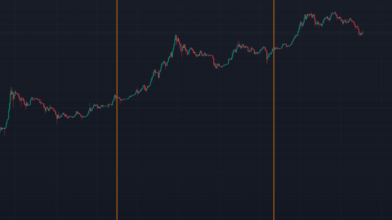 Bitcoin 62.792 Dolar'da Bekliyor: En Uzun Yatay Seyre mi Giriyor?